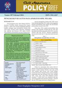 Image of Pengukuran Kualitas Data ASN